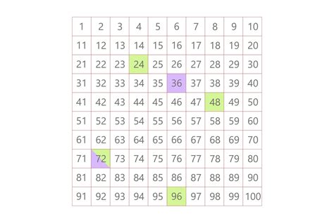 How To Get The LCM of 24 and 36: Different Easy Methods To Use