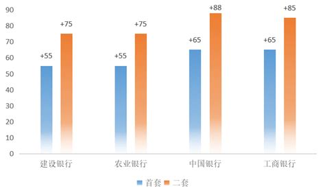 最新LPR出炉！广州部分银行首套房贷利率涨至5.40%_贷款