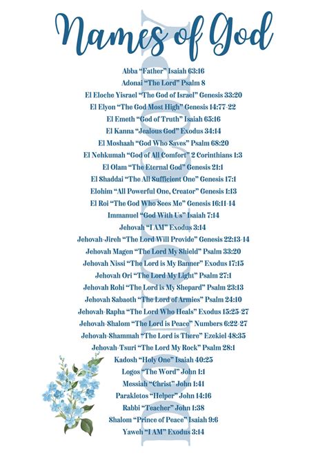 Names of God Printable Bible Printable - Etsy