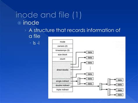 Image result for Inode Bitmap
