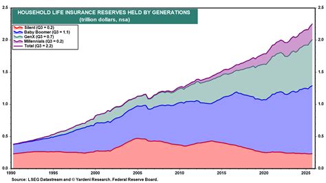 Wealth Distribution Chart 的图像结果