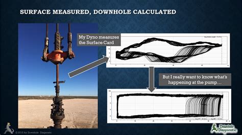 Image result for Using Dynamometer