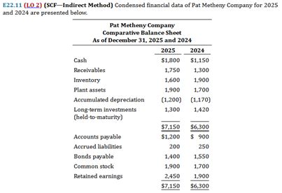 Image result for Creating a SCF Indirect Method