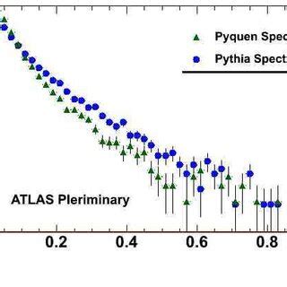 Image result for Fragmentation Function
