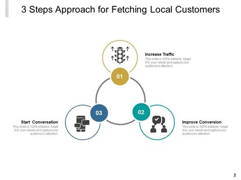 Image result for The 3 Step Problem Solving Approach