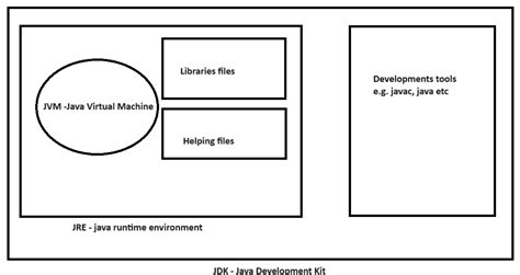 Image result for Best Java Coding Environment