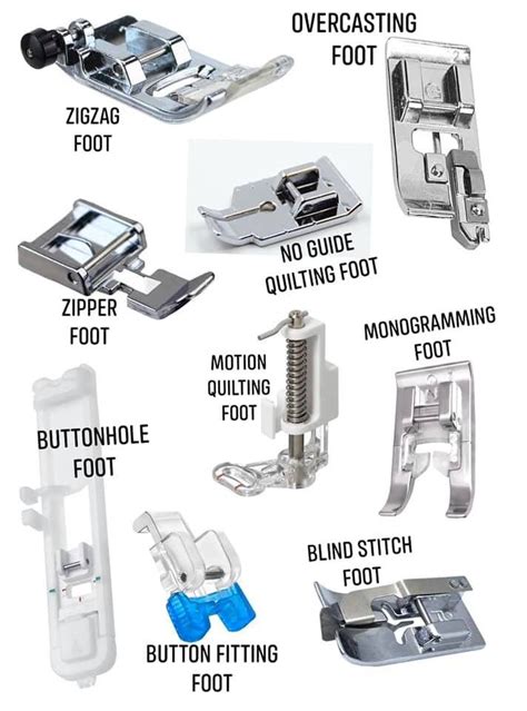Image result for Sewing Machine Foot Guide
