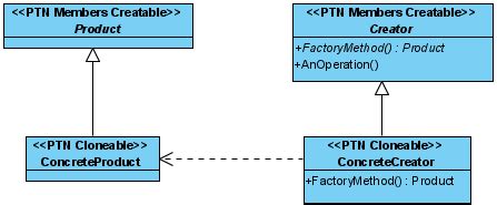 Image result for Factory Method Pattern Tutorial