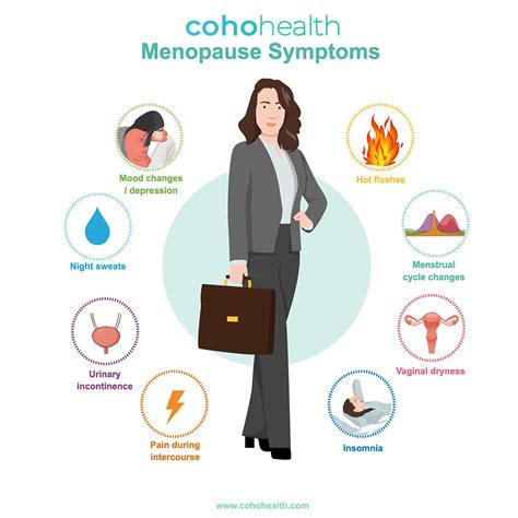 Symptoms Menopause Changes Chart