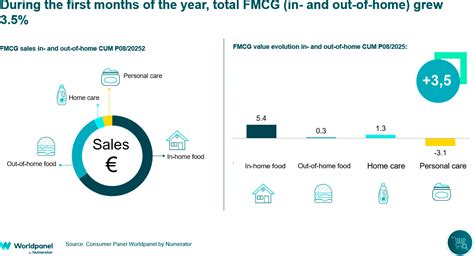 The consumer remains in spending-control mode: more store visits ...
