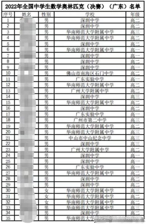 洛阳市第一高级中学附属中学文仲校区项目 GREE洛阳 2022-08-13 14:17 发表于河南洛阳市第一高级中学附属中学文仲校区项目项目 ...