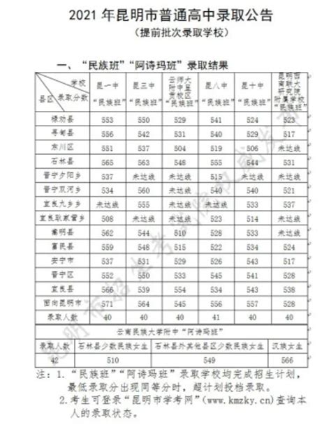 2022年云南省昆明市优质高中录取数据分析 - 知乎