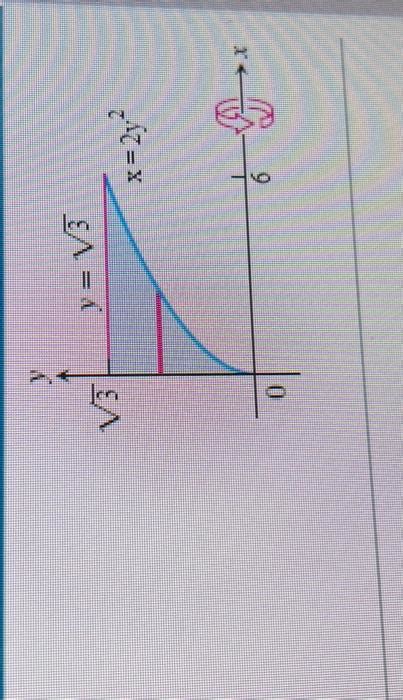 Image result for Volume with the Shell Method
