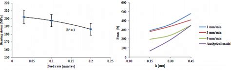 Drilling Damage in Composite Material