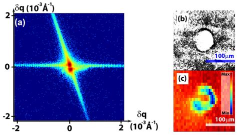 Image result for Loop for Crystal Diffraction