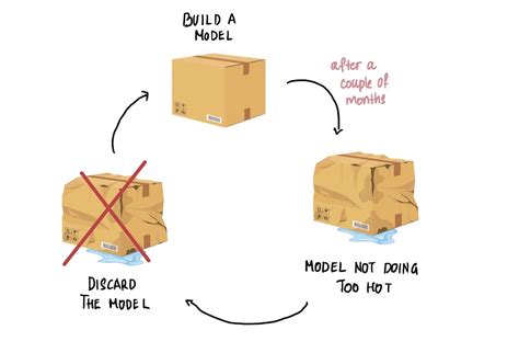 Ensemble Learning Algorithm 的图像结果