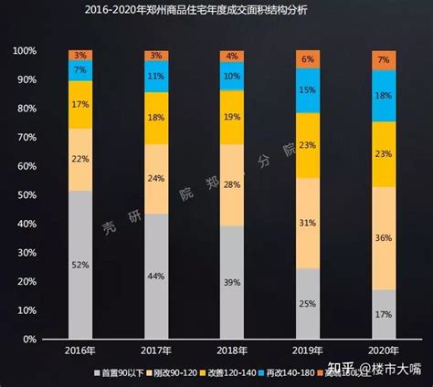 月薪五六千，真的不好意思在郑州买房吗？ - 知乎