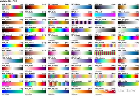 Image result for Color Table Encoding Scheme