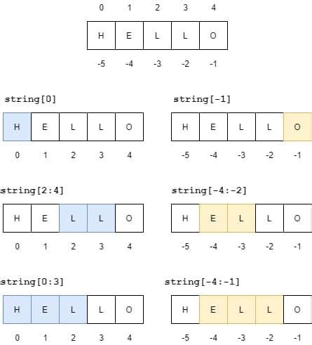 List in Python Programs 的图像结果