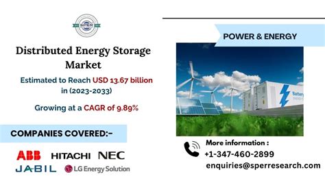 Distributed Energy Storage System 的图像结果