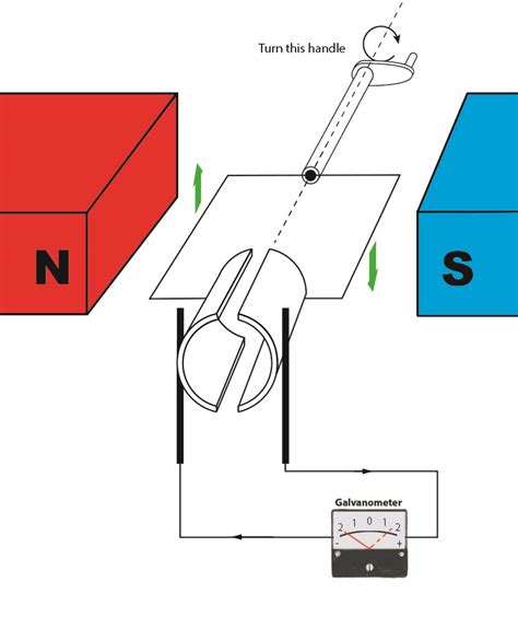 Image result for Electricity Using Magnets