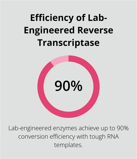 Image result for How Does Reverse Transcriptase Work