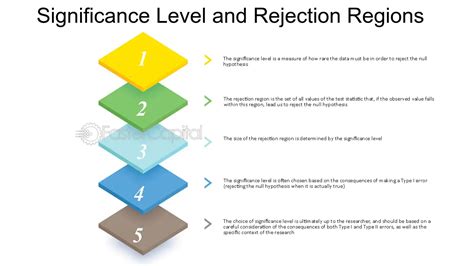 Significance Level Explained 的图像结果