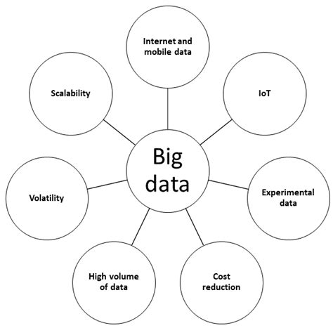 Analysis of the State of Learning in University Students with the Use ...