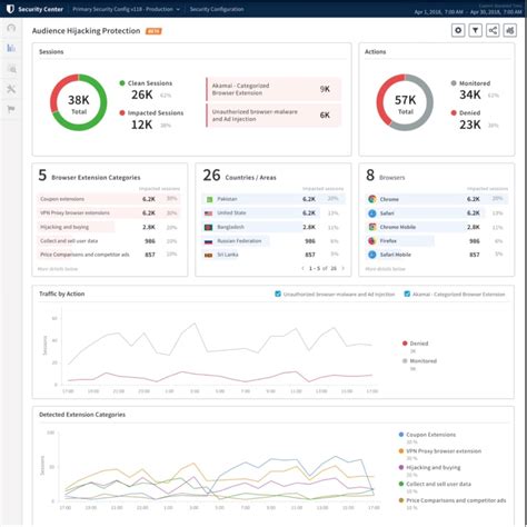 Akamai 블로그 | 디지털 경험 보호