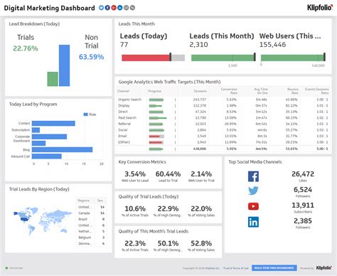 10 Marketing Dashboard Examples & What They Track