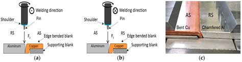 Dissimilar Friction Stir Butt Welding of Aluminum and Copper with Cross ...