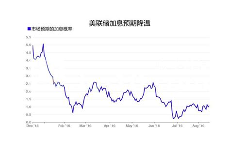 美联储加息预期攀升，美国通胀易涨难跌，市场瞬息万变_凤凰网视频_凤凰网
