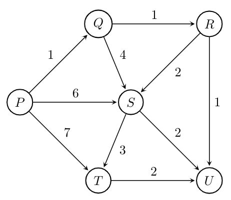 Algorithms: GATE CSE 2004 | Question: 44