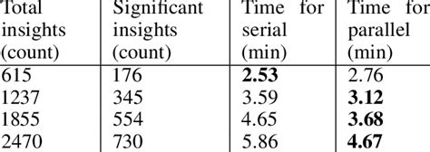 Image result for Serial vs Parallel Processing Examples