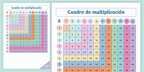 Tapiz: Cuadrado de multiplicación - Twinkl