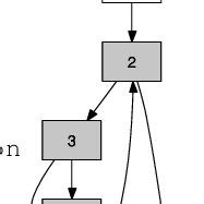 Image result for Example of Loop Line