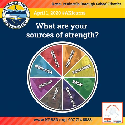 KPBSD Update: 4.1.20 Sources of Strength - KPBSD Communications Field ...