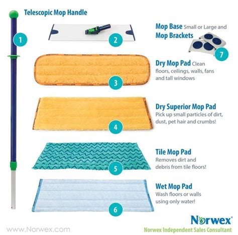 Norwex Mop Directions at Nathan Oneill blog