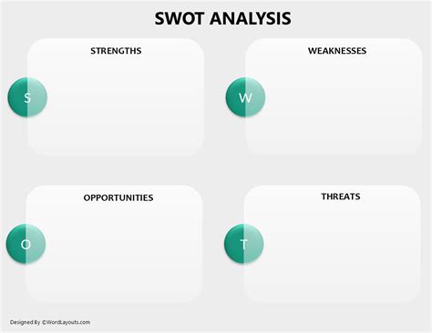 Image result for Simple SWOT Analysis Template