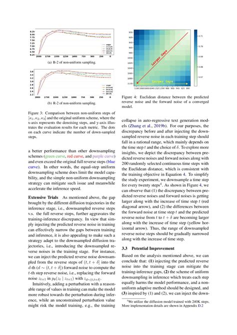 Diffusion Model. Image Generation 的图像结果