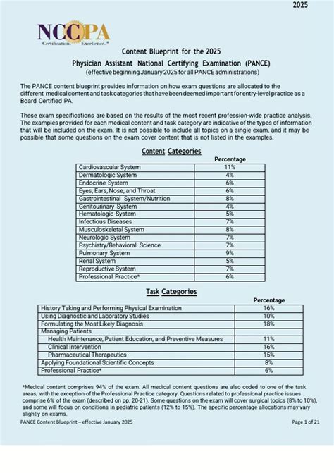 PANCE (Physician Assistant National Certifying Examination) PACKAGE ...