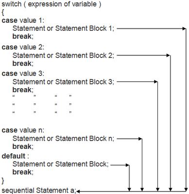 Image result for Undertale Code Switch Statement