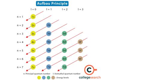 Electronic 的图像结果
