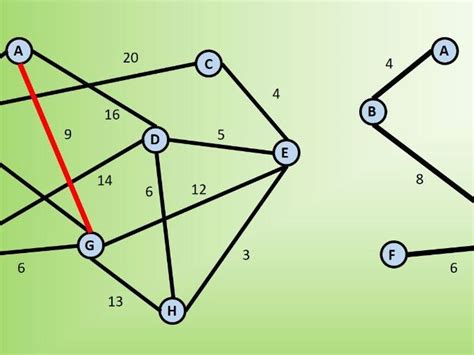 Prim S Algorithm Java 的图像结果