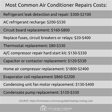 Top Rated Air Conditioner Repair in Toronto - City Home Comfort
