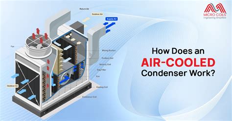Image result for How Condenser Works