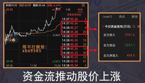 财观：2023年外资回流“开门红”，行情能持续多久？ - 知乎