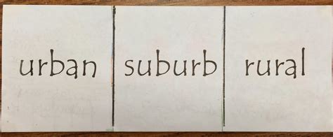 Communities 的图像结果