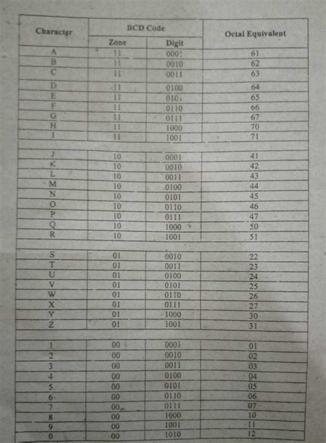 BCD Code 的图像结果