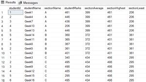 Image result for Over SQL